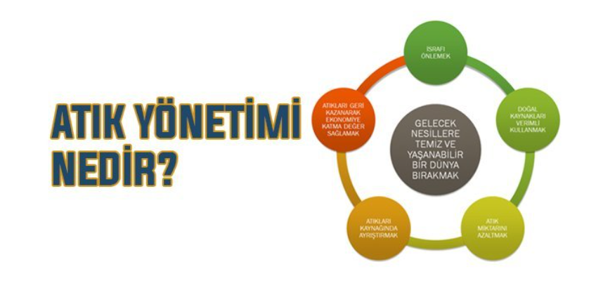 Atık Yönetim Planı Nedir? Atık Yönetim Planı Nasıl Hazırlanır?